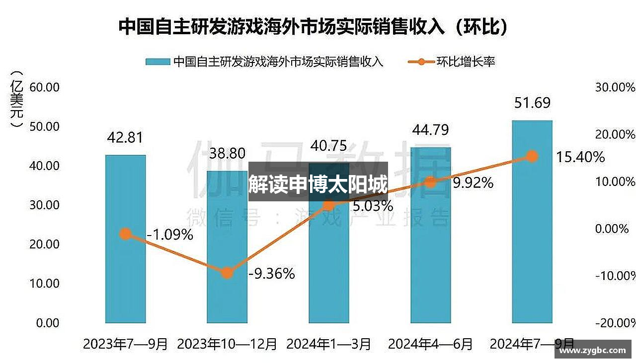 解读申博太阳城